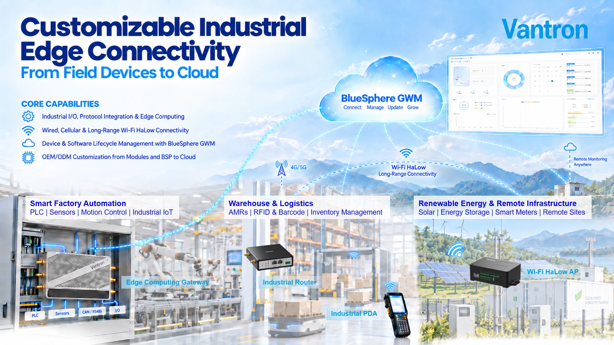 Customizable Industrial Edge Connectivity.jpg