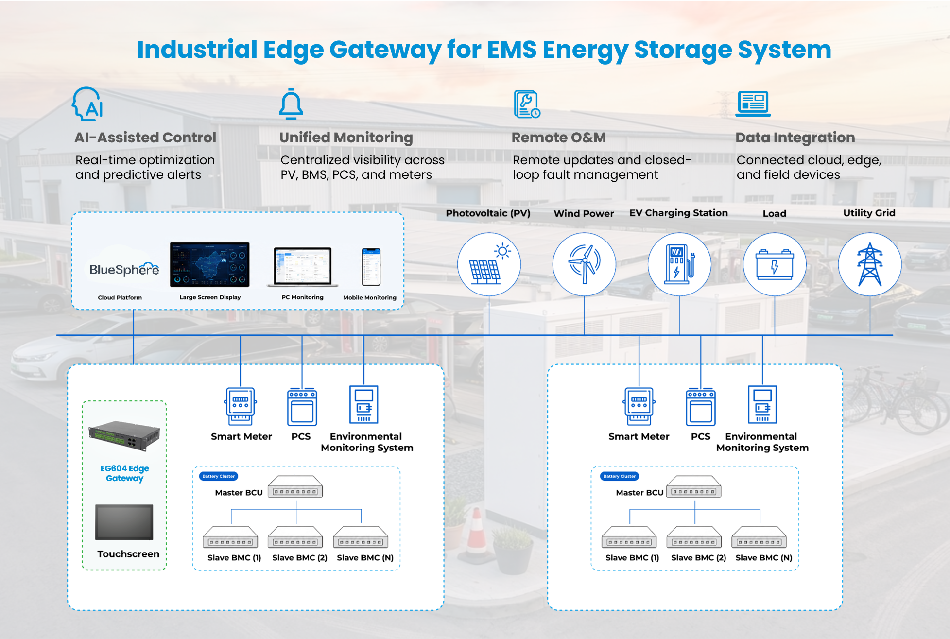 Energy - Industrial Edge Gateway for Commercial and Industrial Energy Storage Systems_solution.png