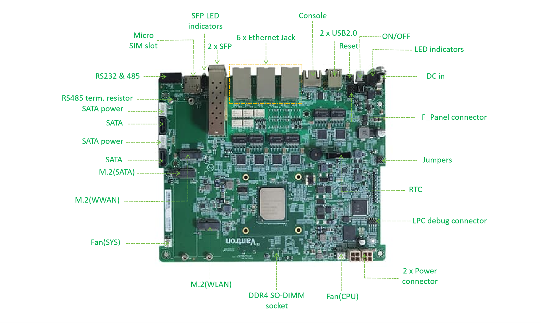 Exterior of Single Board Computer  VT-SBC-C3558R.png