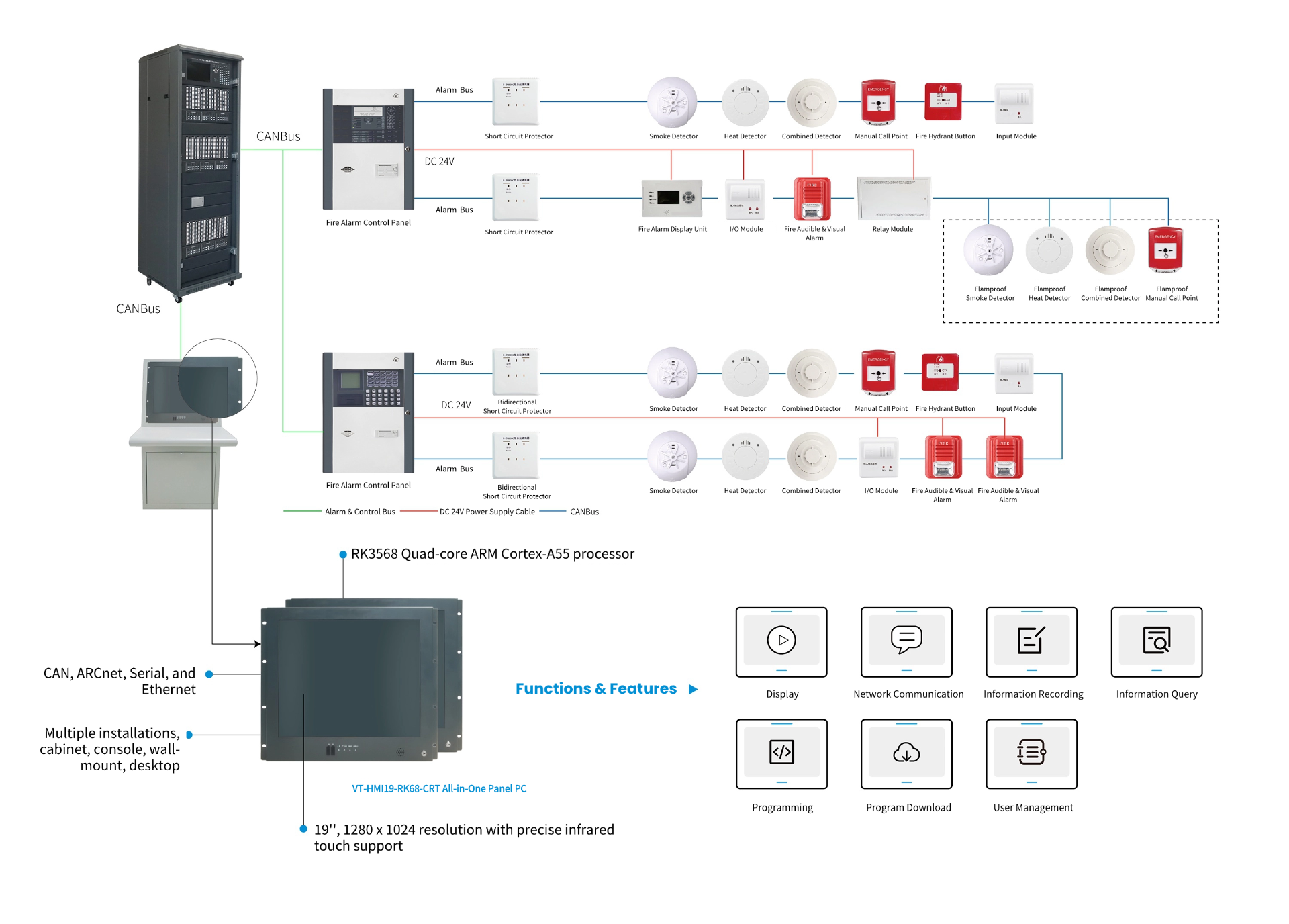 Fire Protection-19’’ Industrial All-in-One Panel PC for Fire Control Centers_Solution.png
