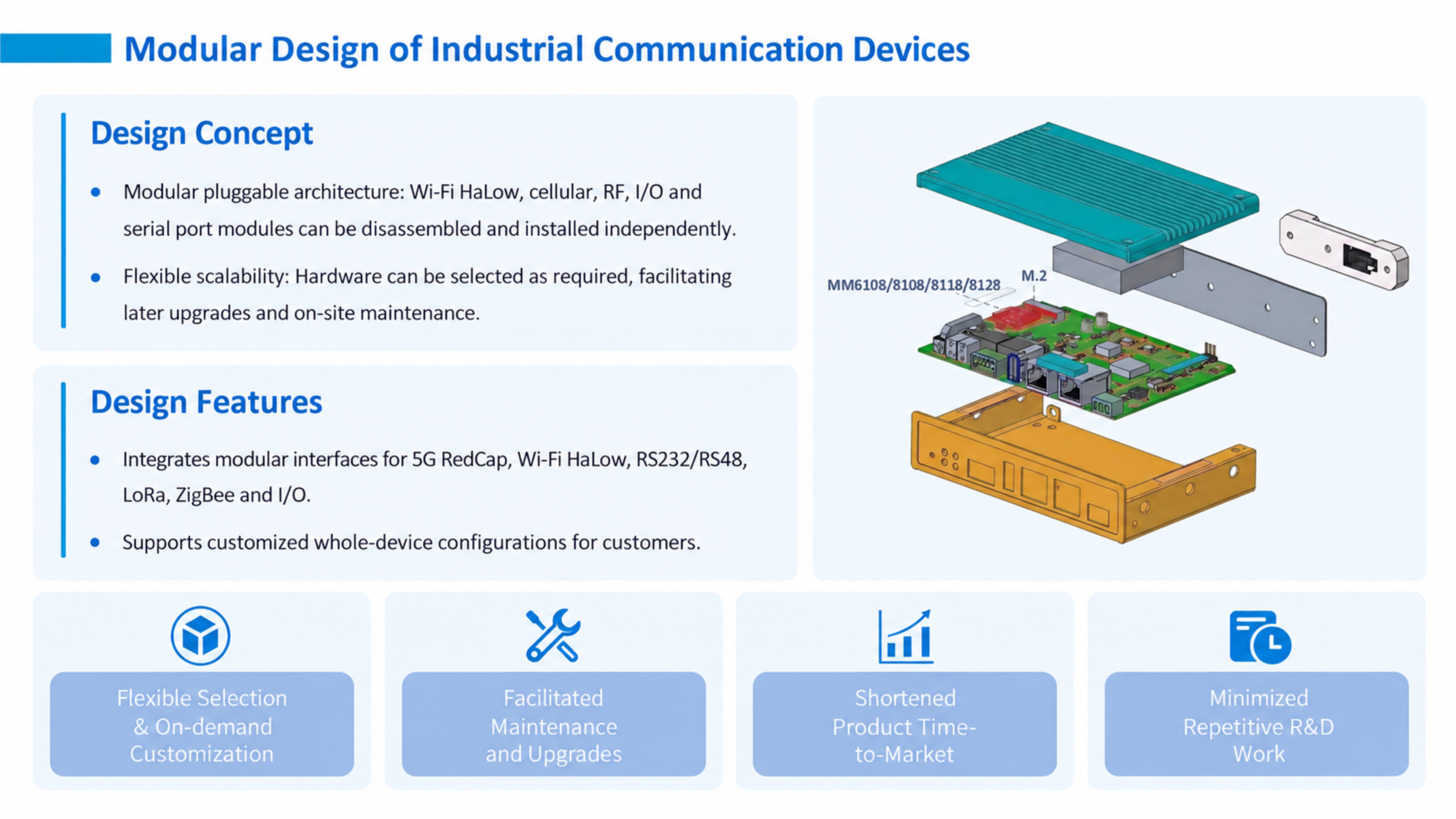 Modular Design of Communication Devices.jpg