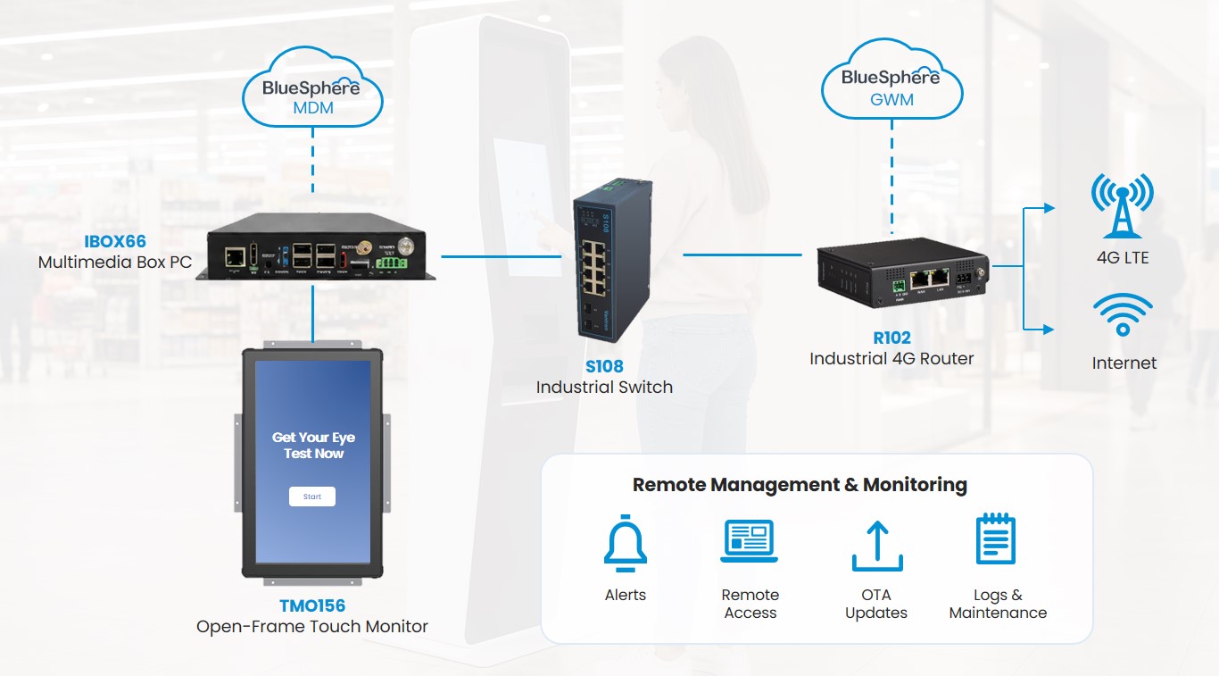 Retail Industry-From Edge to Cloud Solution Supports Automated Vision Testing Kiosks_Solution.jpg