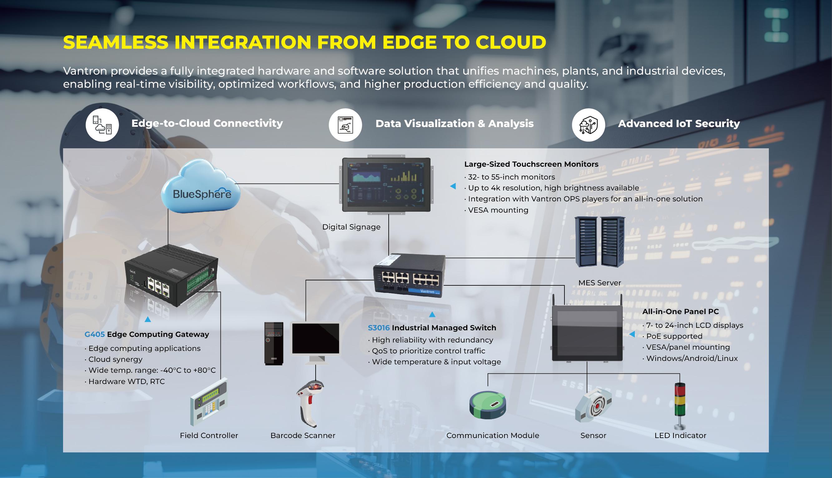 Solution - MES Display and Control.jpg