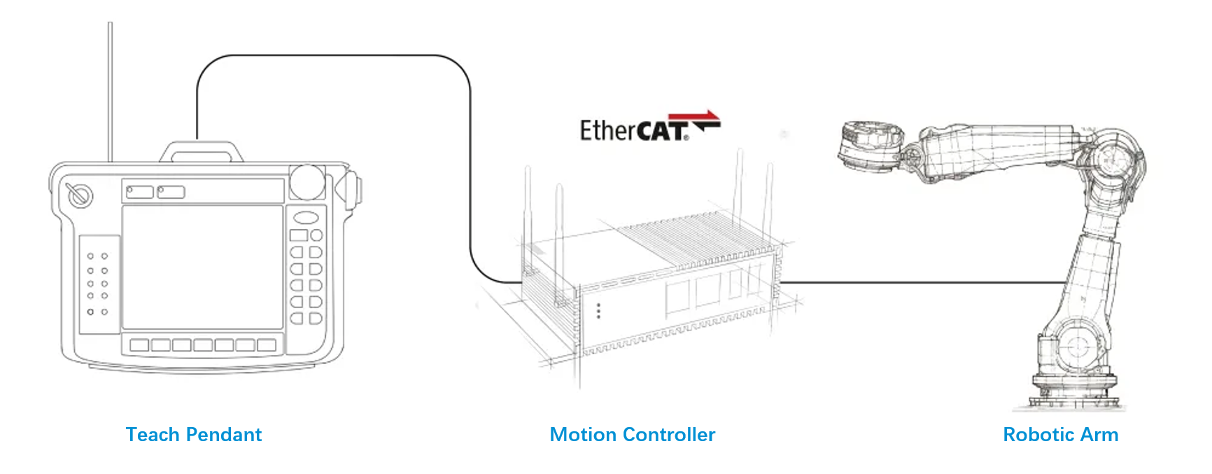 Typical Articulated-Robot Motion-Control System.png