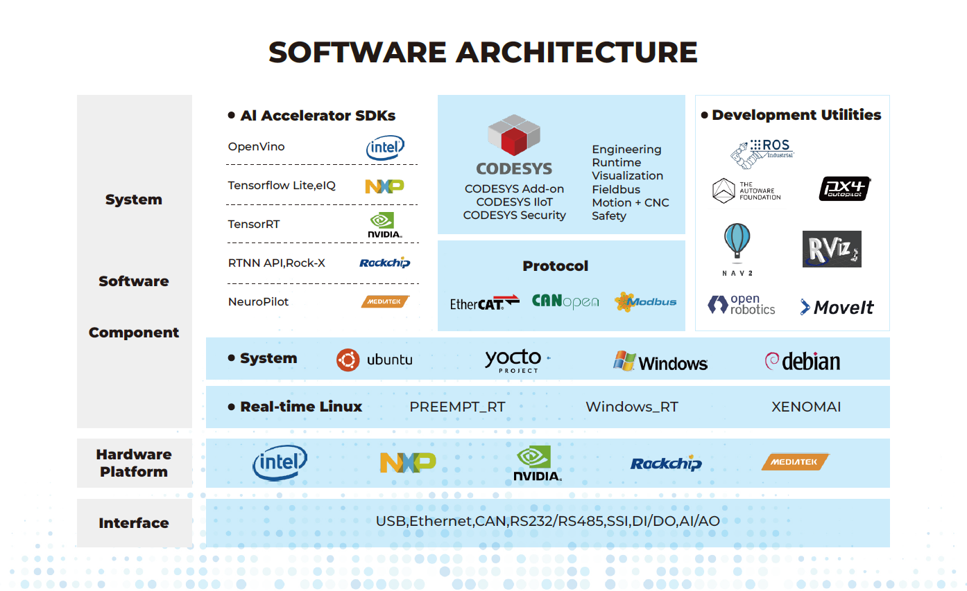 VT-AGV-3588J AGV AMR Controller Software Architecture.png