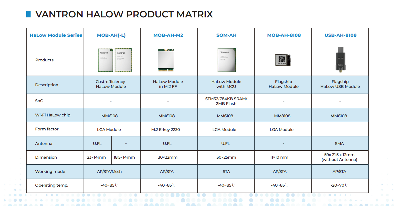 Vantron HaLow Product Matrix_HaLow Module.png