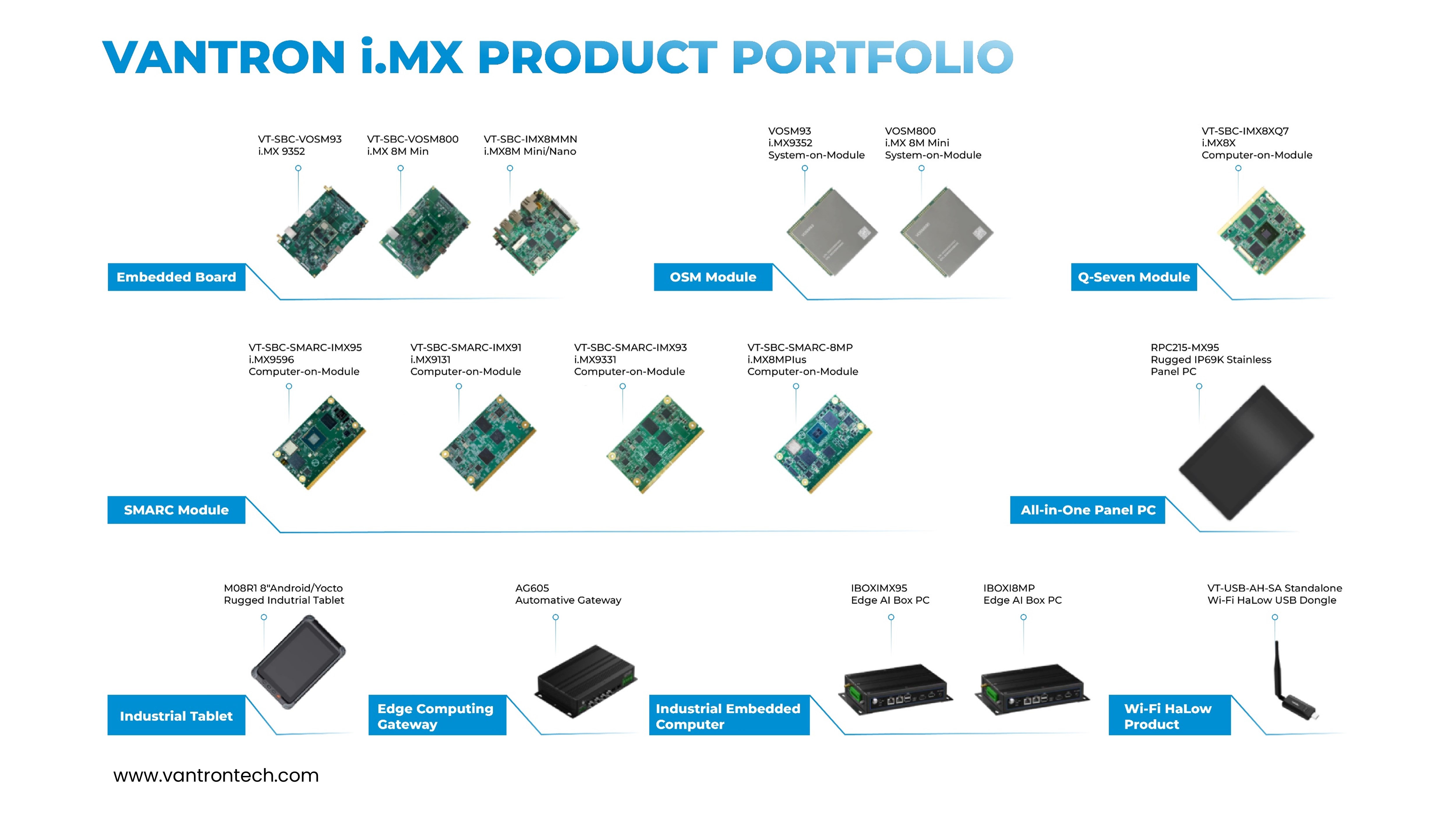 Vantron IMX Product Portfolio.jpg