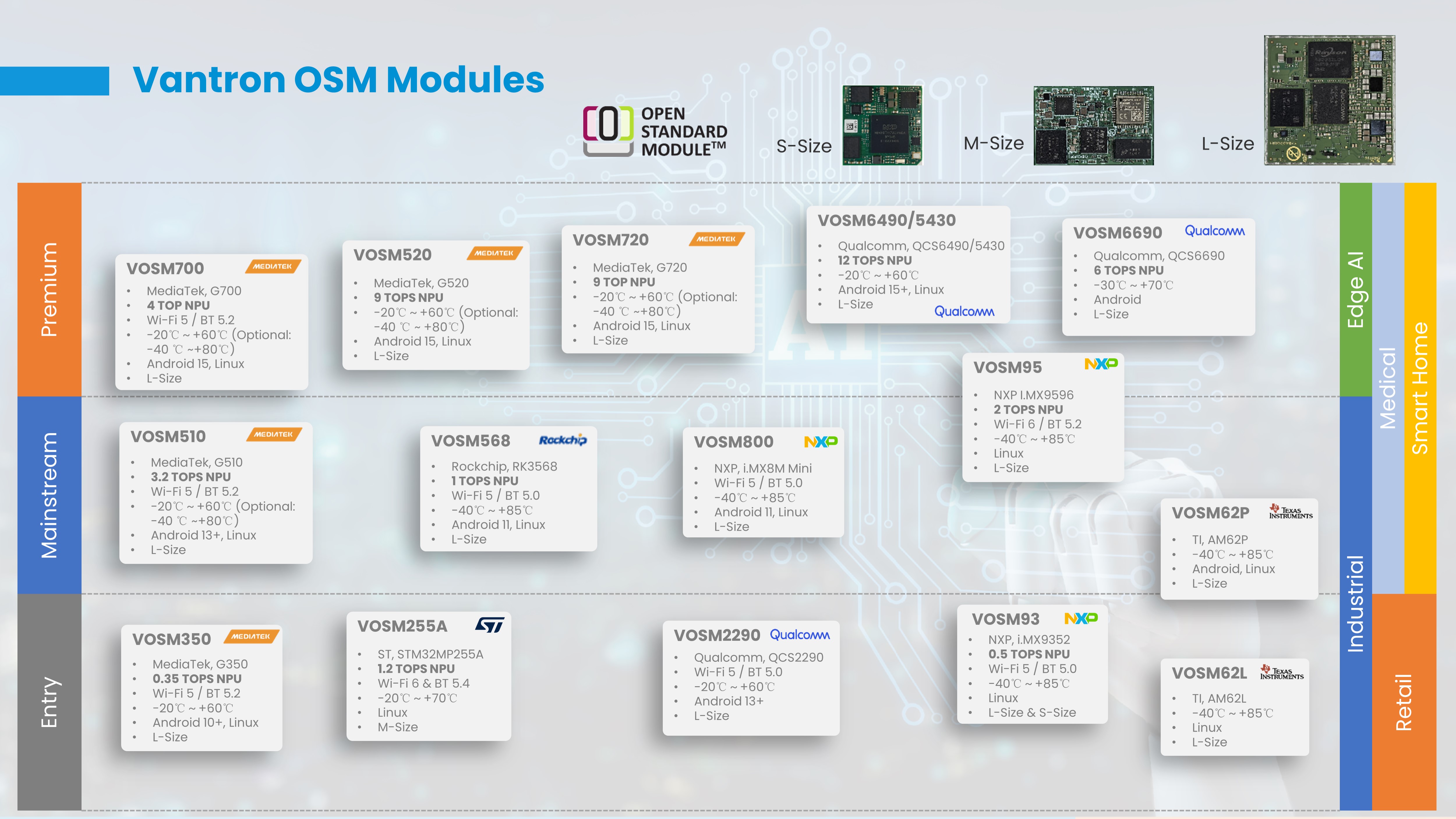 Vantron OSM Module Matrix.jpg