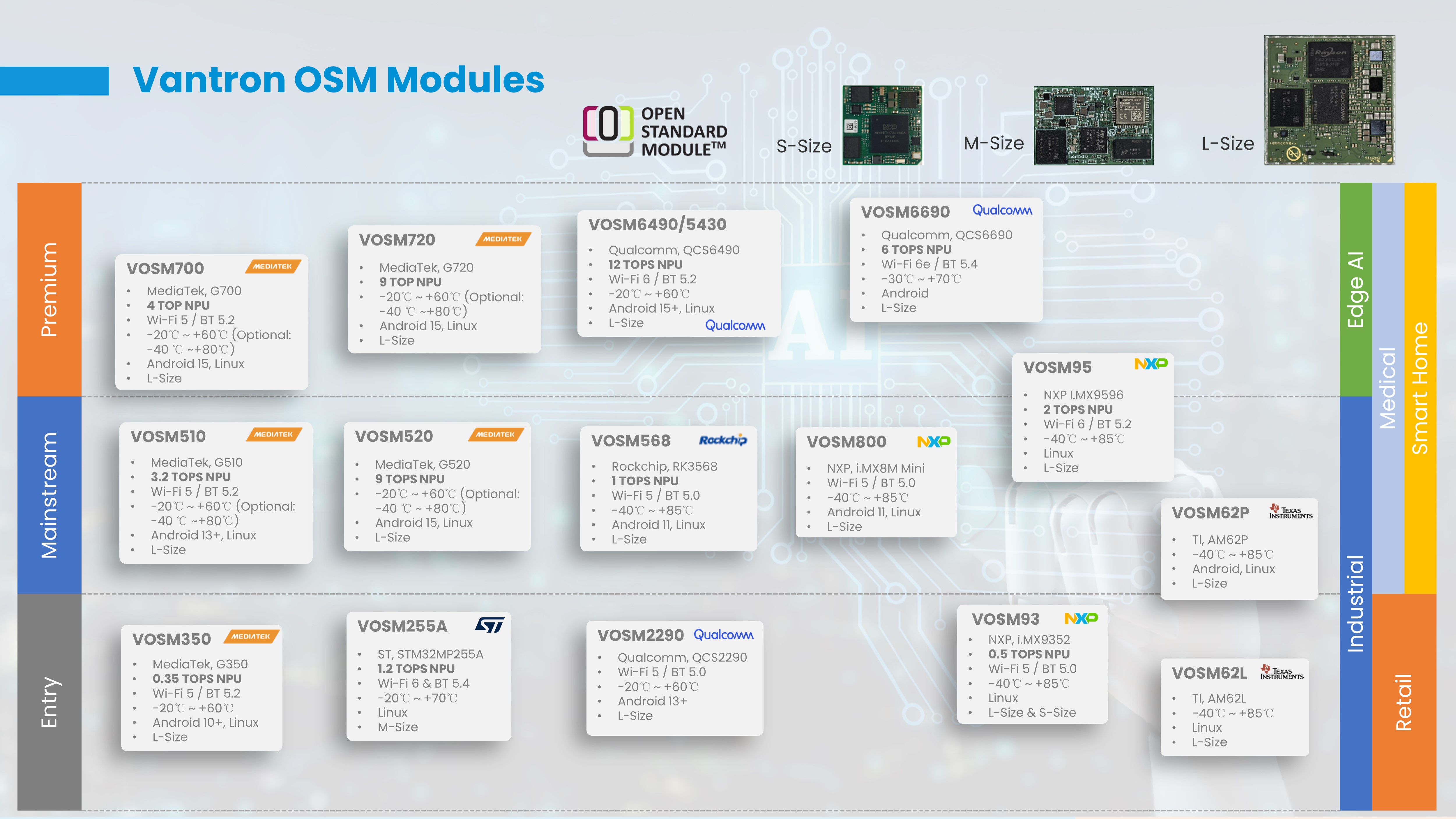 Vantron OSM Module Matrix.jpg