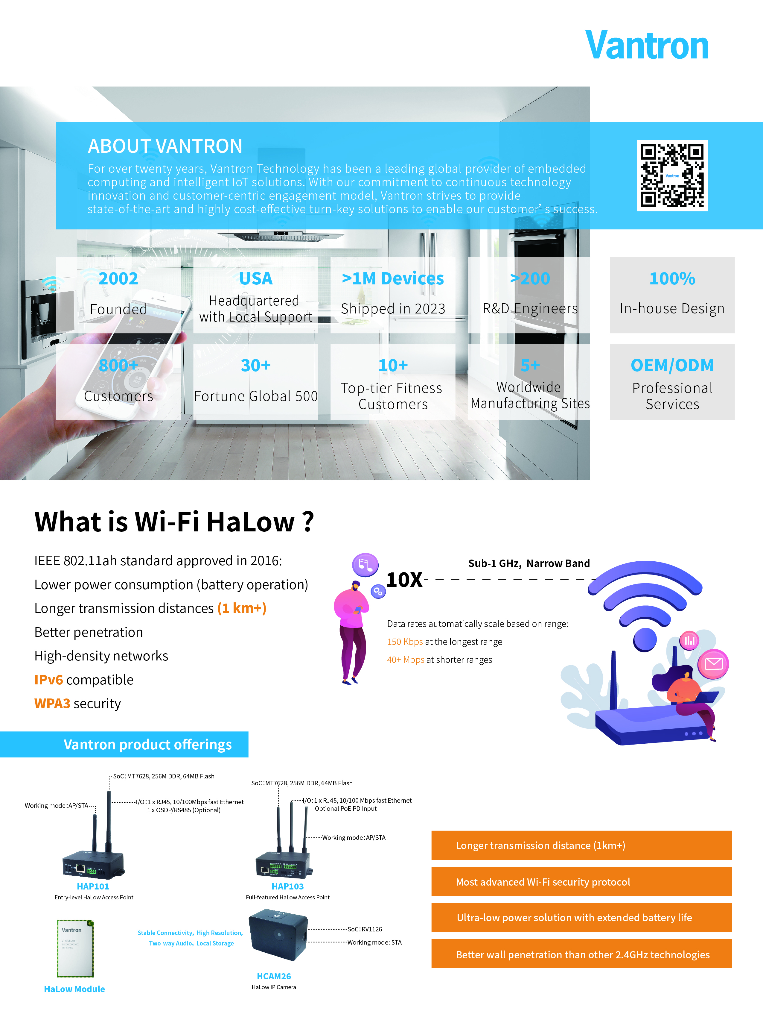 Vantron's Wi-Fi Halow.jpg