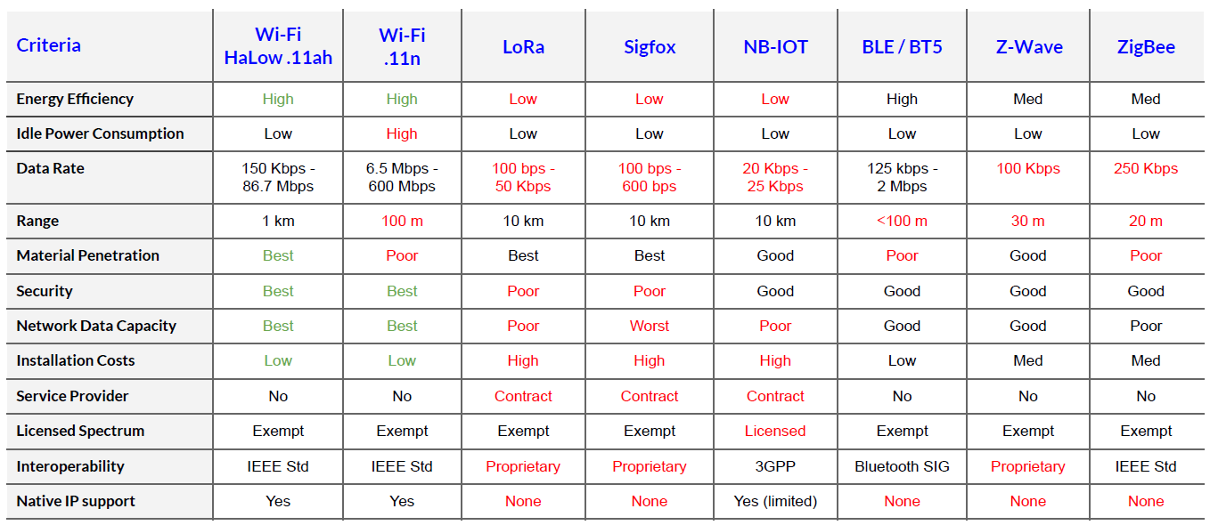 Wireless Connectivity in Retail_Strengths and Limitations.png