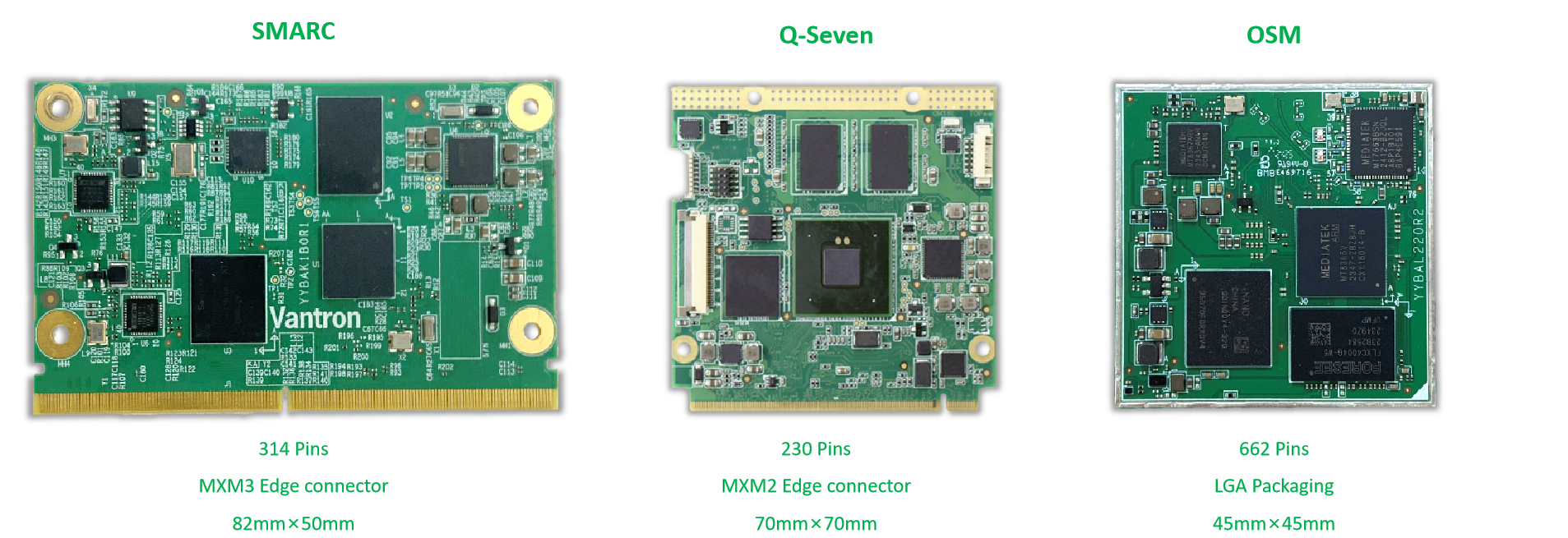 differences between Smarc Q-Seven and OSM.png