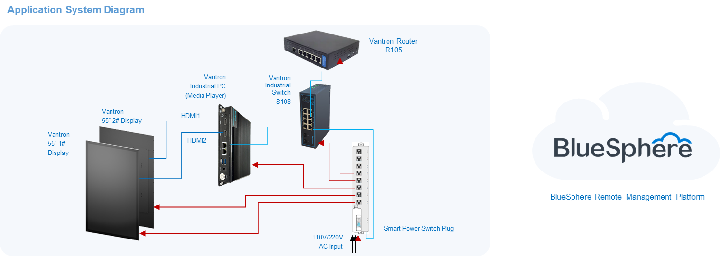 Solution_Integrated IoT Solution for Smart EV Charging