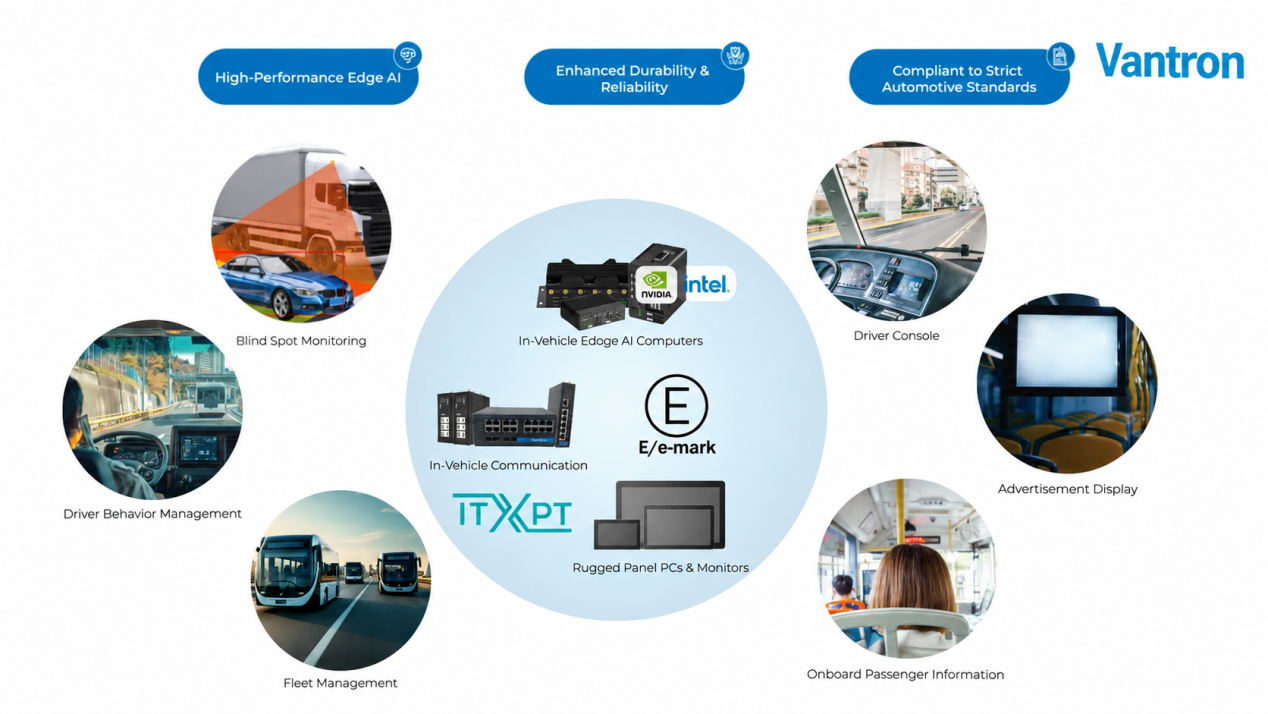 Vantron Edge Computing & Embedded IoT Solutions Support Public Transportation