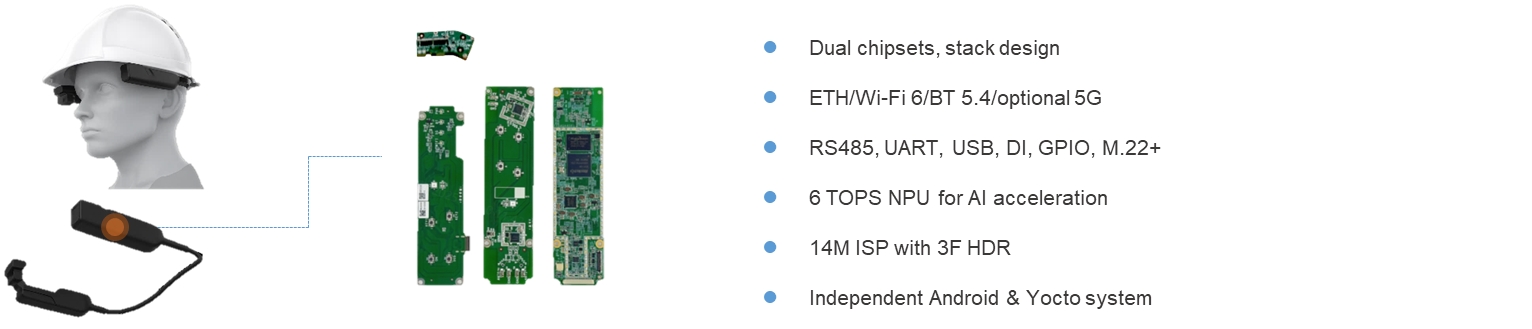Solution__Construction Industry-Customized AI-Driven Motherboard Kit for HUD Wearable Device