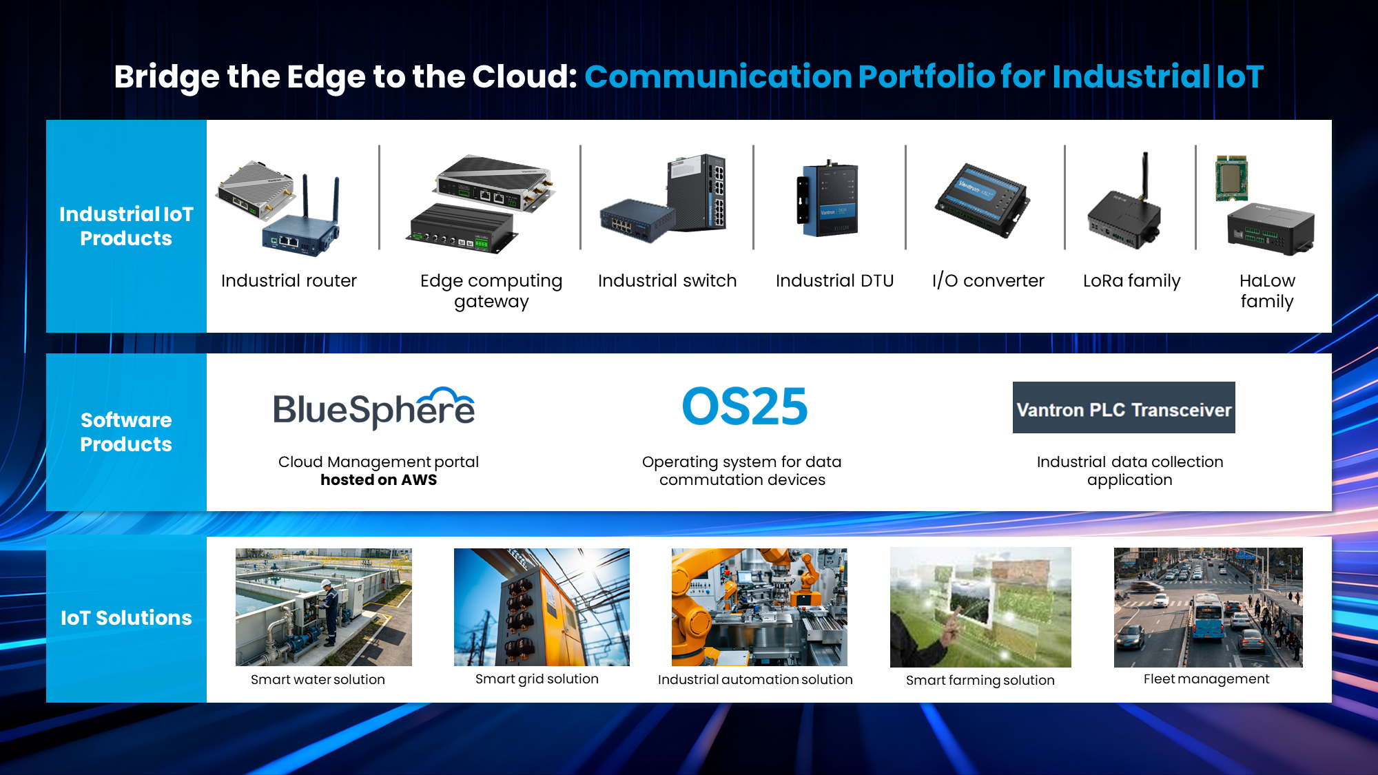 Bridge the Edge to the Cloud_Vantron Communication Portifolio for Industrial IoT.png